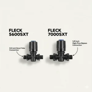 Diagram highlighting the 3/4 inch Noryl yoke on the 5600SXT compared to the 1.25 inch high-flow bypass on the 7000SXT.