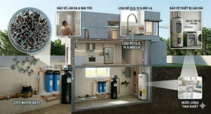 Comprehensive infographic-style illustration showing the benefits of filtered city water for skin, hair, drinking, and appliance longevity.